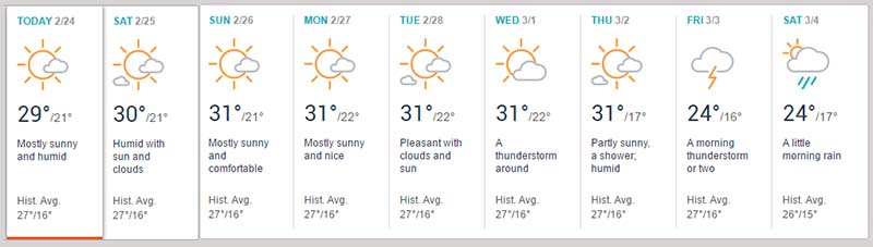 Prognose für die nächsten Tage lt. Accuweather