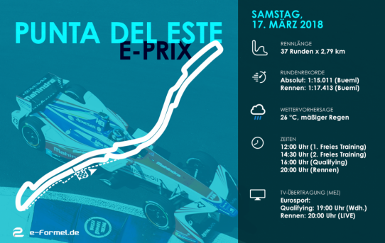 Formel E in Uruguay: Die große Rennvorschau zum Punta del Este E-Prix